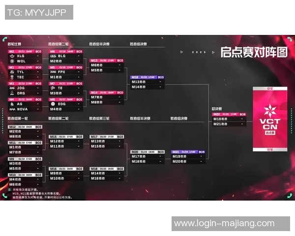 深入分析EDG与JDG比赛的关键策略与经验教训 深入分析EDG与JDG比赛的关键策略与经验教训